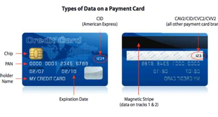 Explication des éléments présent sur une carte bancaire